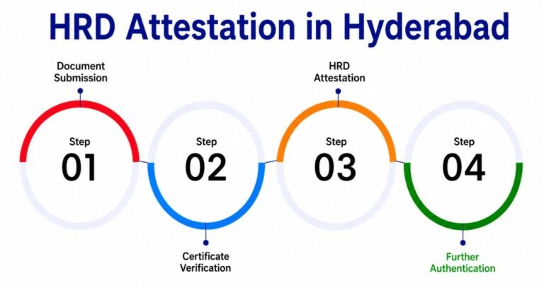 HRD Attestation in Hyderabad
