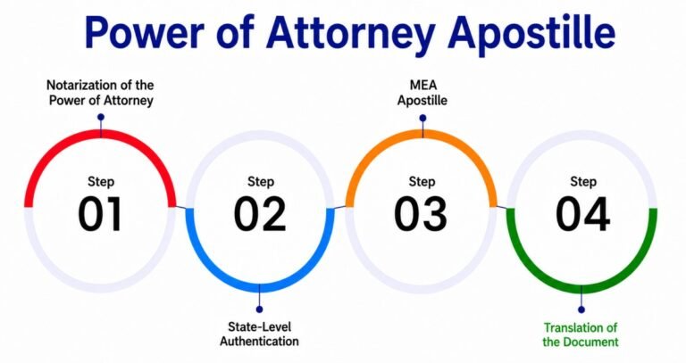 Power of Attorney Apostille